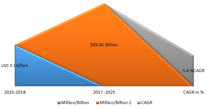 Global Construction Adhesives Market Size, Share, Trends, Industry Statistics Report